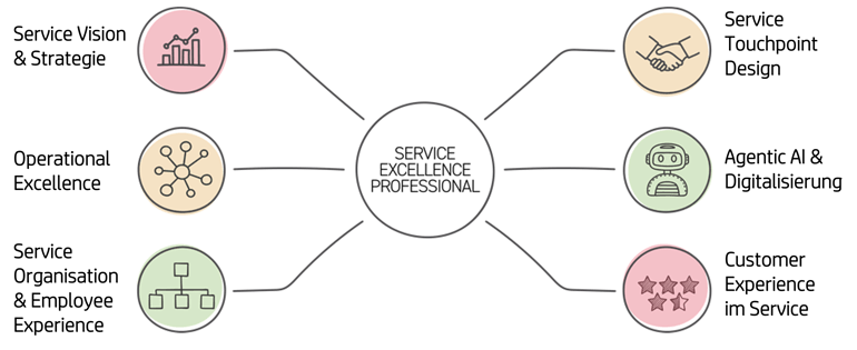 Forward_Praxislehrgang reloaded