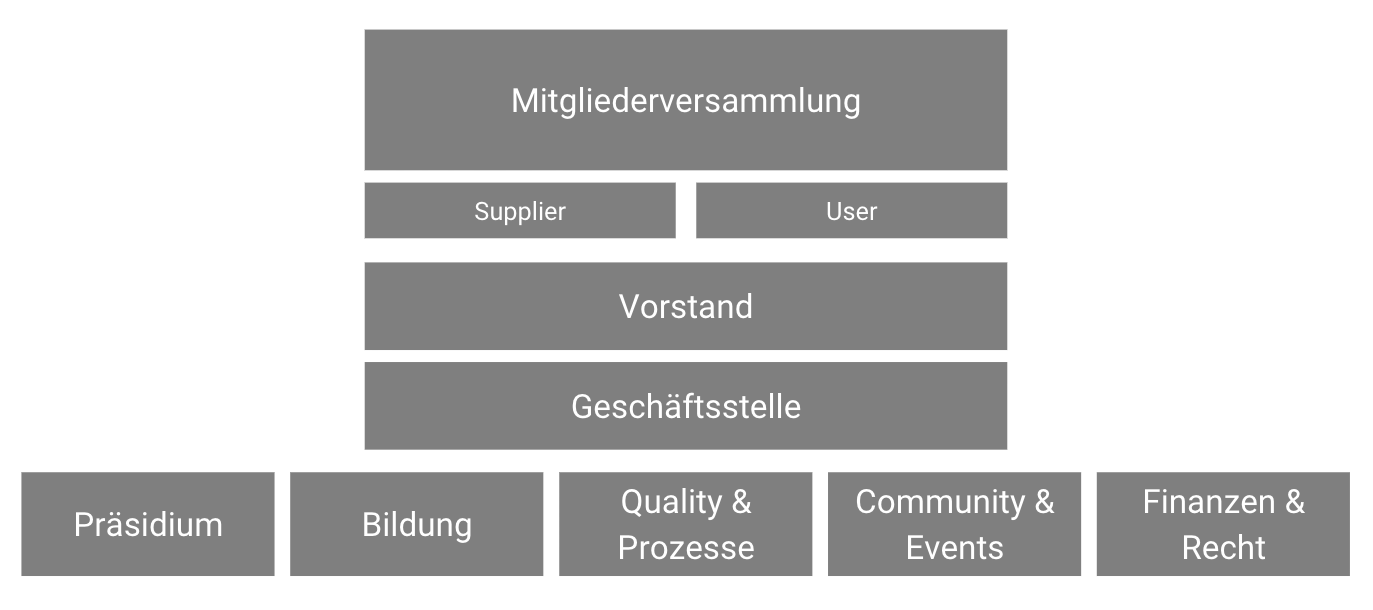 2023_callnet-ch - Organigramm