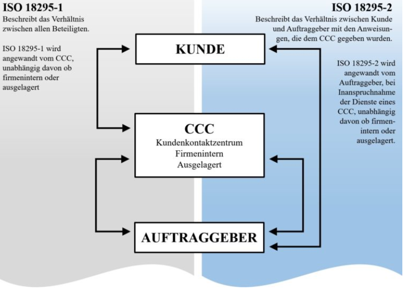 Grafik_ISO 18295