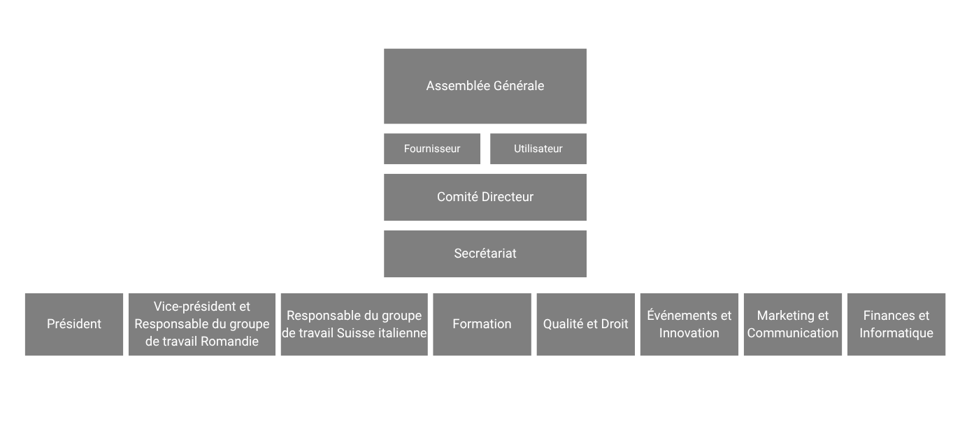Organigramm
