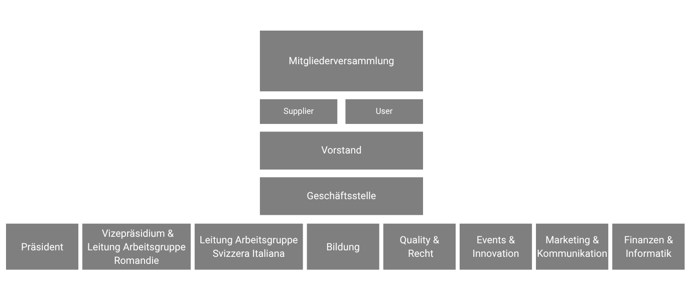 Organigramm_callnet_2026-2
